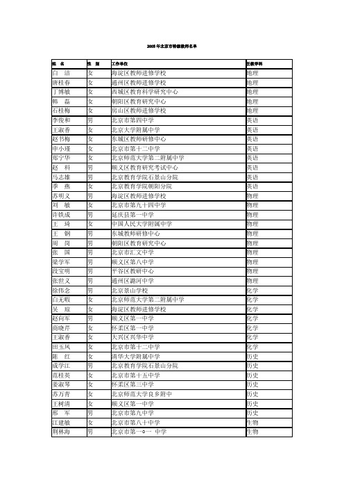 2005年北京市特级教师名单