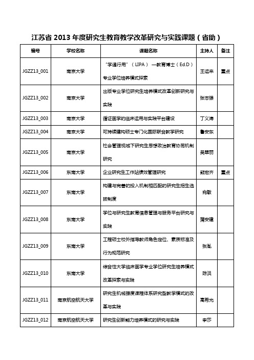 江苏省度研究生教育教学改革研究与实践课题(省助)教学内容