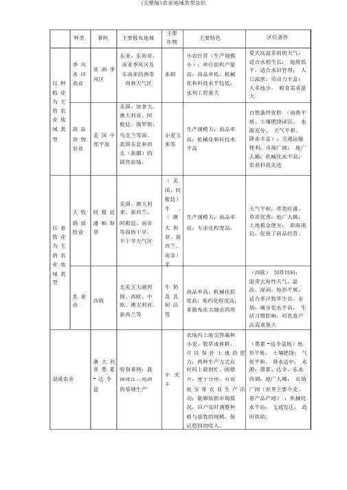 (完整版)农业地域类型总结