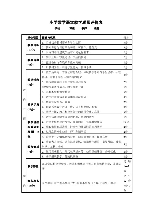 小学数学课堂教学质量评价表