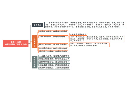 12 第56-60回《西游记》思维导图