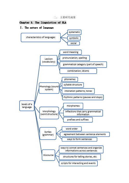 二语习得引论-读书笔记-chapter-3