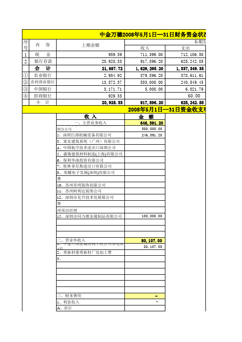 汇总 08年1-12月资金收支平衡表(3.9)