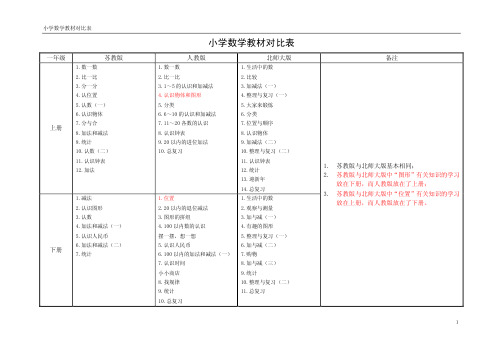 小学数学教材各版本知识对比表