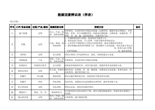 最新XX建筑工程开发集团能源因素辨识表(样表)