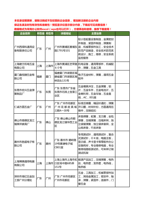 新版全国通用弹簧工商企业公司商家名录名单联系方式大全87家