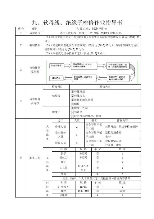 9.软母线、绝缘子检修作业指导书