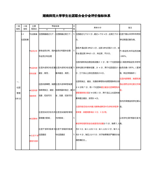 湖南师范大学社团具体评价方案