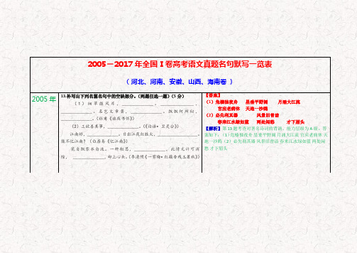 2005-2017年全国Ⅰ卷高考语文真题名句默写一览表