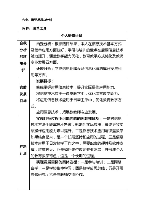 2015年国培计划测评反思与计划