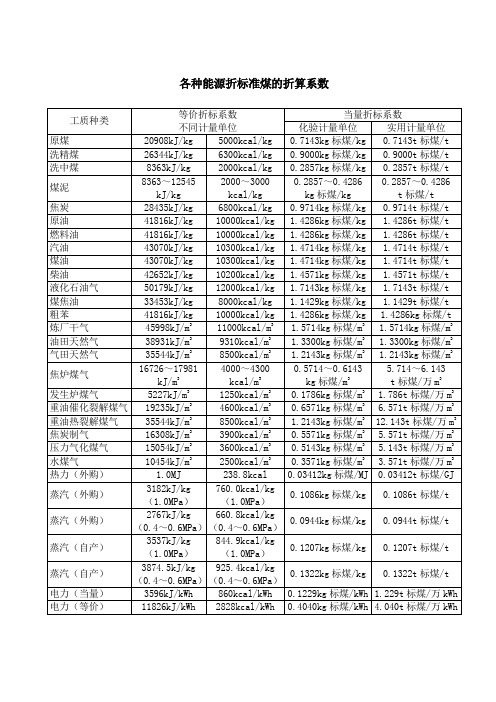 各种能源折标准煤的折算系数