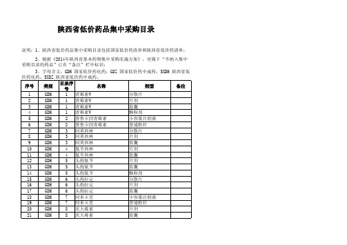 陕西省低价药品集中采购目录