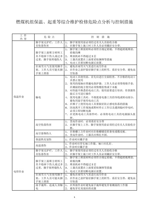 燃煤机组保温、起重等综合维护危险点分析与控制措施