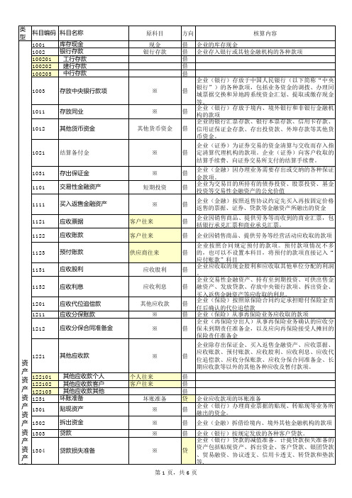 会计科目整理