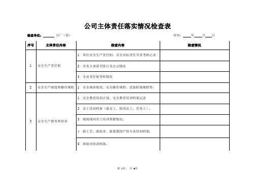 公司主体责任落实情况检查表