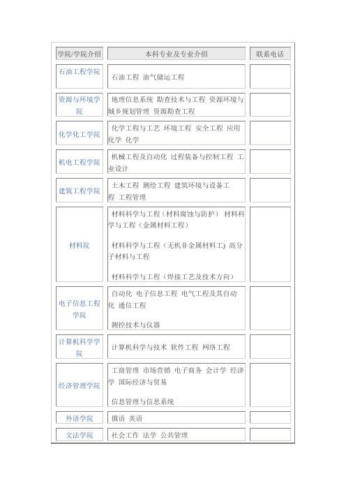 西南石油大学本专科专业介绍