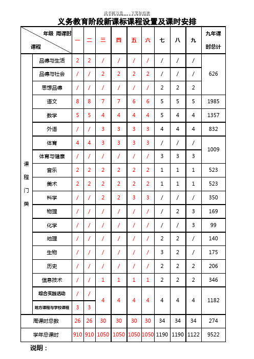 义务教育阶段新课标课程设置及课时安排