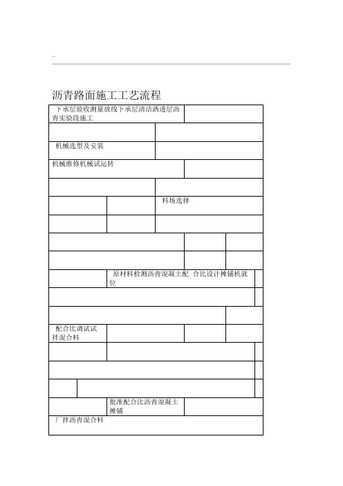 沥青路面施工工艺流程