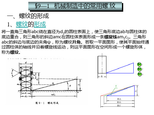 螺纹联接和螺纹传动.ppt