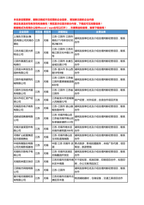 新版江苏省无锡合作项目工商企业公司商家名录名单联系方式大全114家