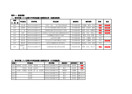 常州市第二十八届青少年科技创新大赛获奖名单(创新成果类).doc