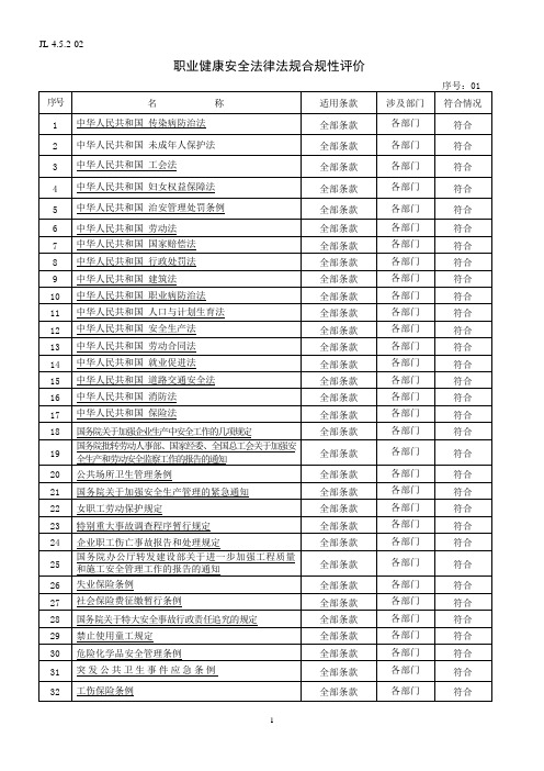 职业健康安全法律法规合规性评价