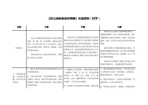 3-6岁学习指南+北京市《幼儿园教育指导纲要》实施细则(科学)