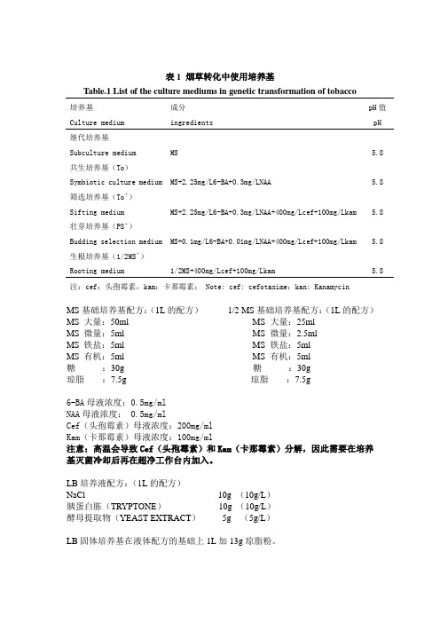 烟草转化方法及各类培养基配方