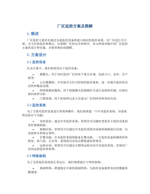 厂区监控方案及图解