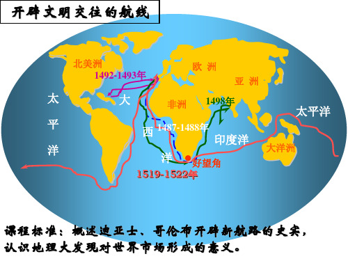 高中历史必修二《专题五走向世界的资本主义市场一开辟文明交往的航线》445人民版PPT课件