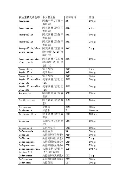 微生物药敏纸片抗生素标准含量