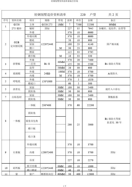 轻钢别墅材料清单新版含价格