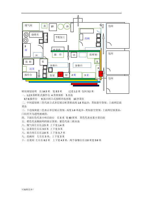 专业火锅店厨房设计平面图