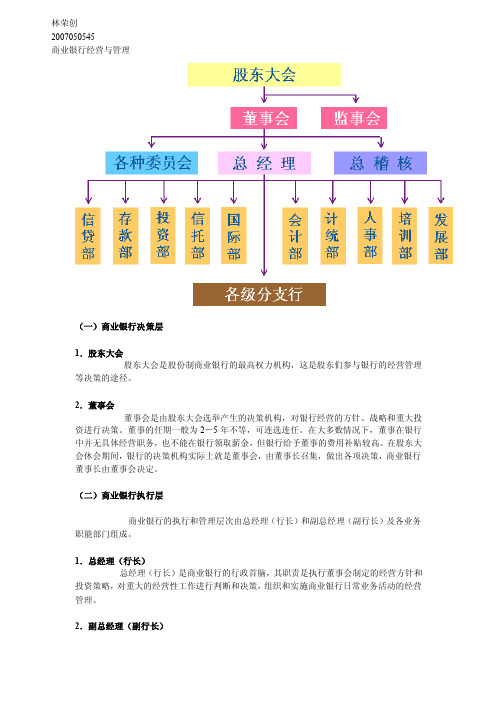 商业银行结构图及职能分布