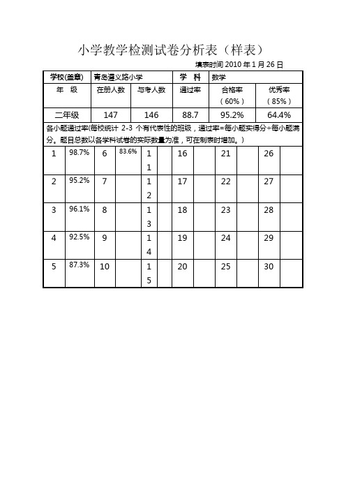 二年级试卷分析表(