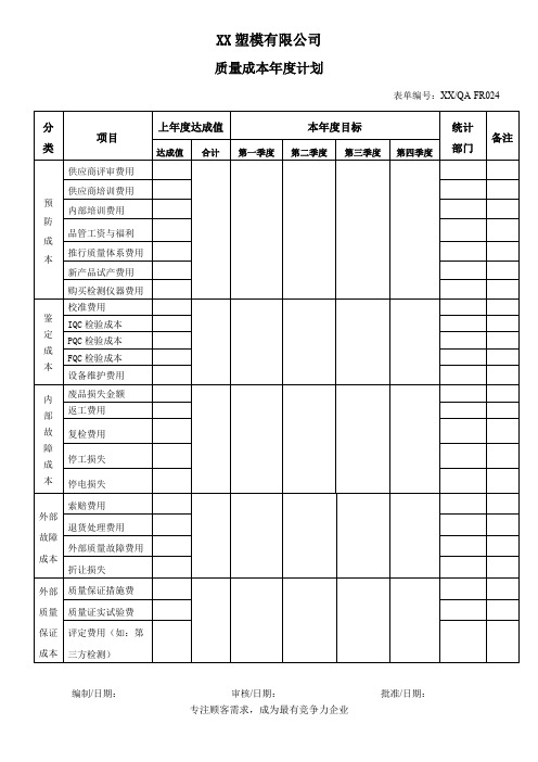 公司年度质量成本目标计划