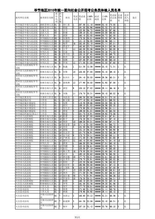 2010毕节地区公务员体检名单