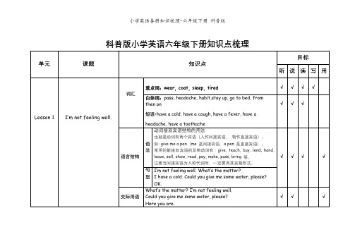 小学英语各册知识梳理-六年级下册 科普版