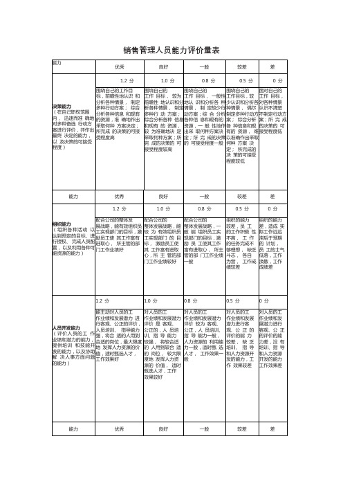 销售管理人员能力评价量表