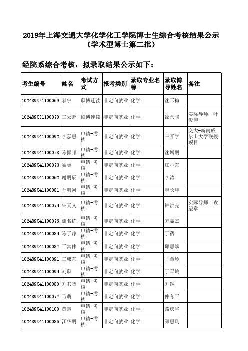 2019年上海交通大学化学化工学院博士生综合考核结果公示 ...