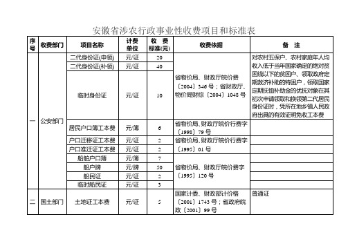 安徽涉农行政事业性收费项目和标准表.doc