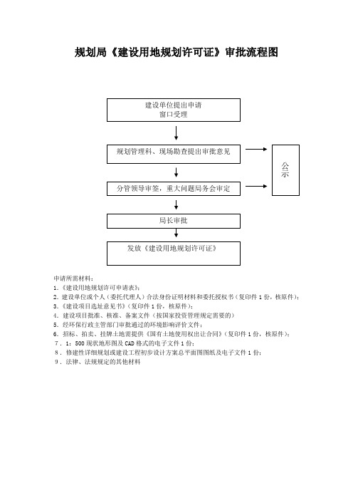 规划局建设用地规划许可证审批流程图