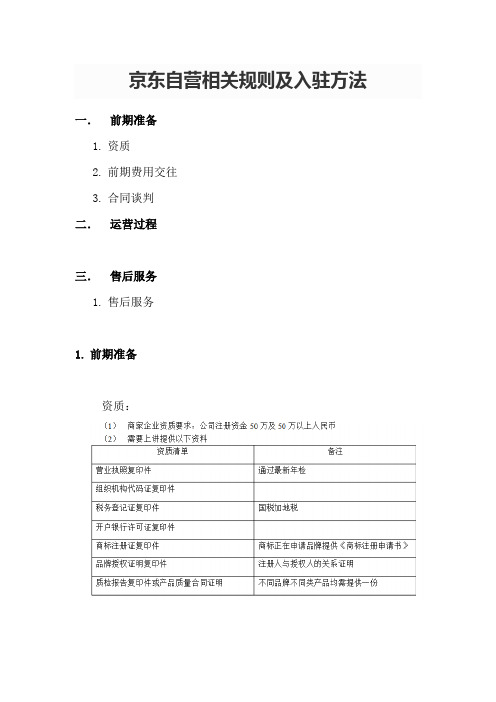 京东自营相关规则及入驻方法