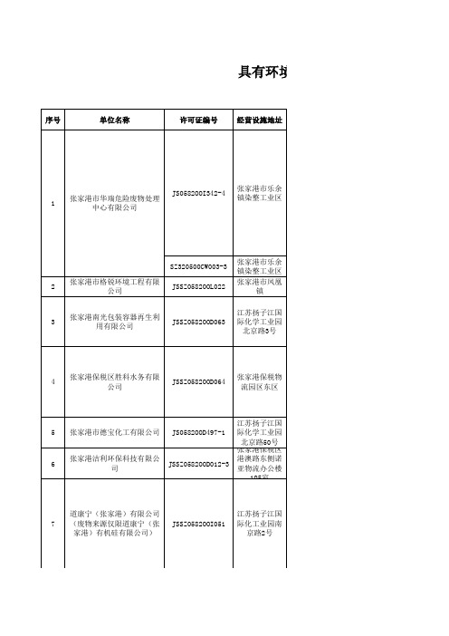 苏州市具有环境无害化销毁能力的单位名单(2017).xls