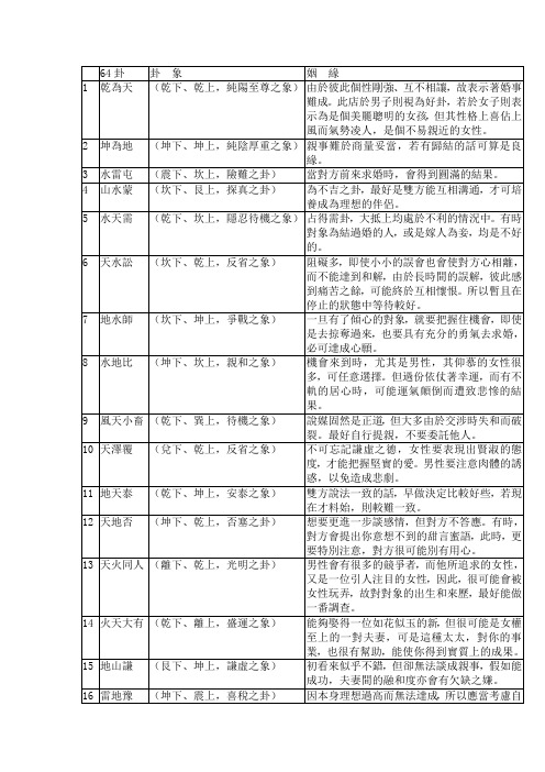 姻缘签解释