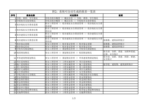 系统应用功能一览表