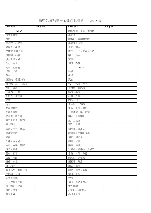 (完整word版)人教版高一英语必修一单词检测