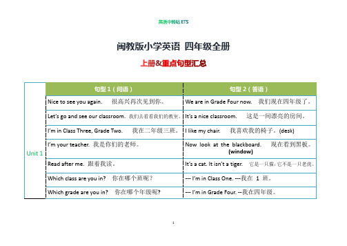 闽教版小学英语 四年级全册 重点句型汇总(考前必背)