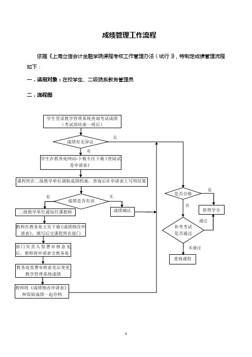 成绩管理工作流程