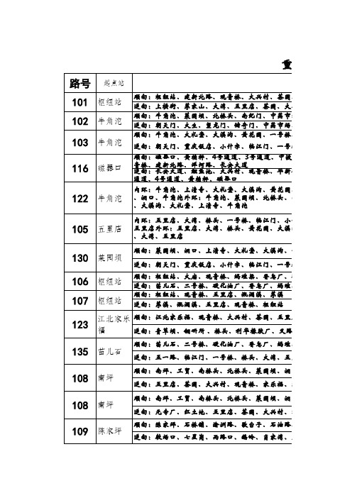 重庆各公交汽车路线(已整理)